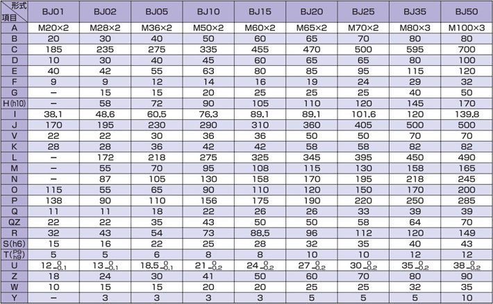 BJ型滾珠螺桿蝸輪千斤頂尺寸參數