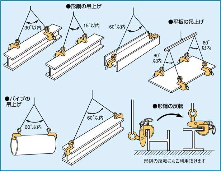 世霸HLC-U型橫吊鋼板鉗使用示意圖片