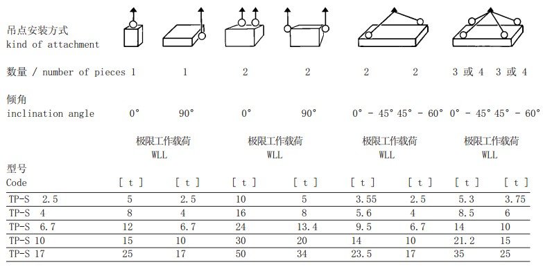 TP-S型旋轉吊環吊點安裝方式參數