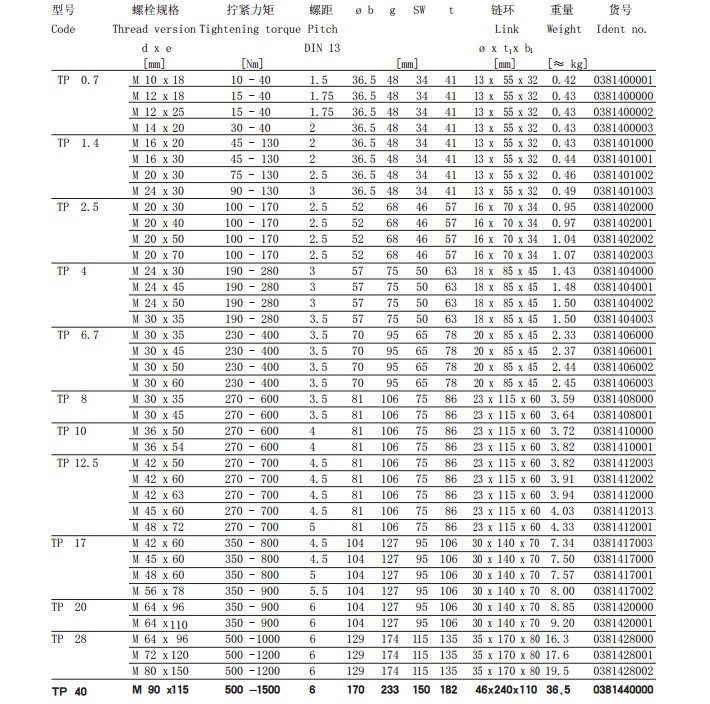 德國JDT TP型旋轉吊環螺絲技術參數