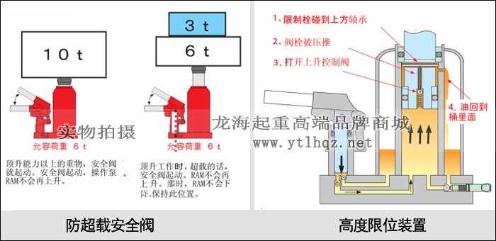 G-25L長趾型爪式千斤頂安全設計