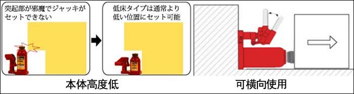 ED-100T低型液壓千斤頂圖一