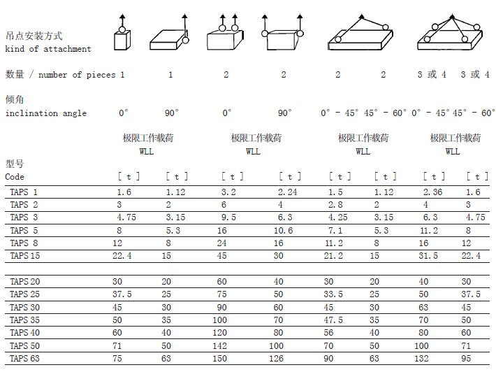 TAPS型JDT焊接吊環參數