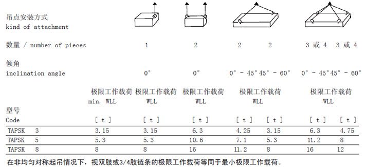 TAPSK型德國JDT焊接吊點安裝方式參數