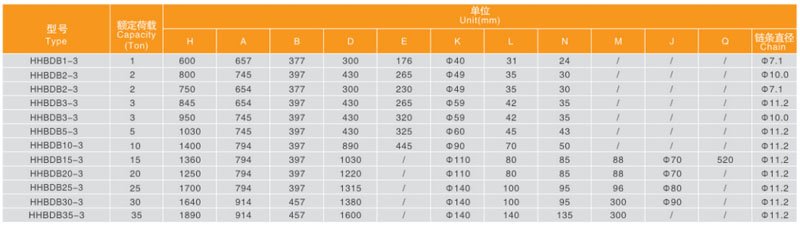 氣體防爆電動葫蘆尺寸參數