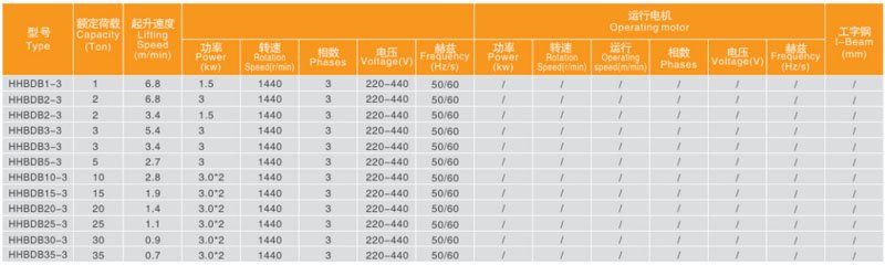 氣體防爆環鏈電動葫蘆技術參數