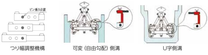 鷹牌EUIV型混凝土制品夾具示意圖