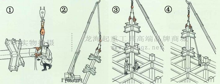 鷹牌LSC型遙控操縱式鉤環使用案例