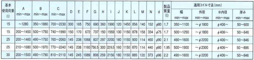 TWE鷹牌吊具參數表