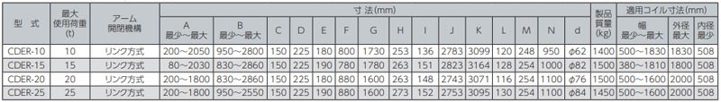 CDER型鷹牌線圈吊具參數表