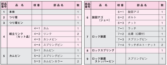 鷹牌E型豎吊鋼板鉗配件名稱