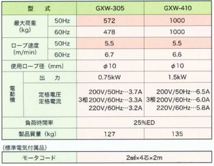  FUJI GXW型電動卷揚機參數表
