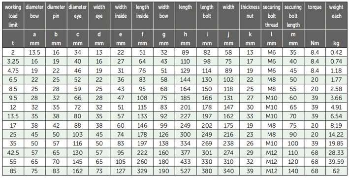 G-5143荷蘭GreenPin弓型卸扣參數
