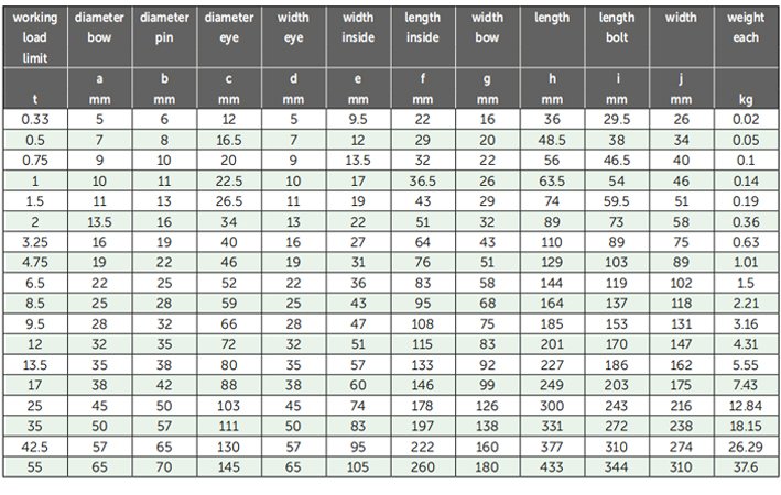 G-4161型荷蘭GreenPin弓型卸扣參數