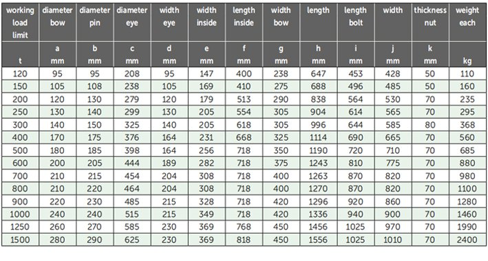 P-6036荷蘭GreenPin重型弓型卸扣參數