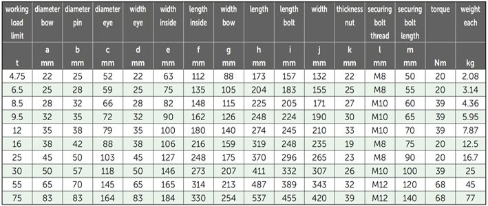 G-4243荷蘭GreenPin弓型卸扣參數