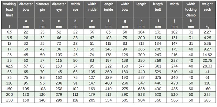 G-5365荷蘭GreenPin弓型卸扣參數