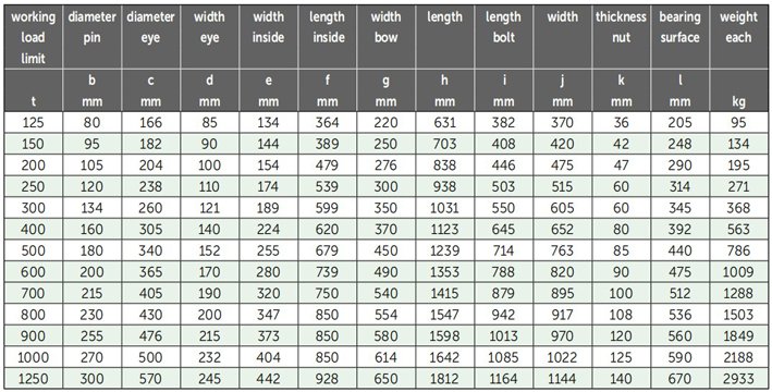 P-6043荷蘭GreenPin重型弓型卸扣參數