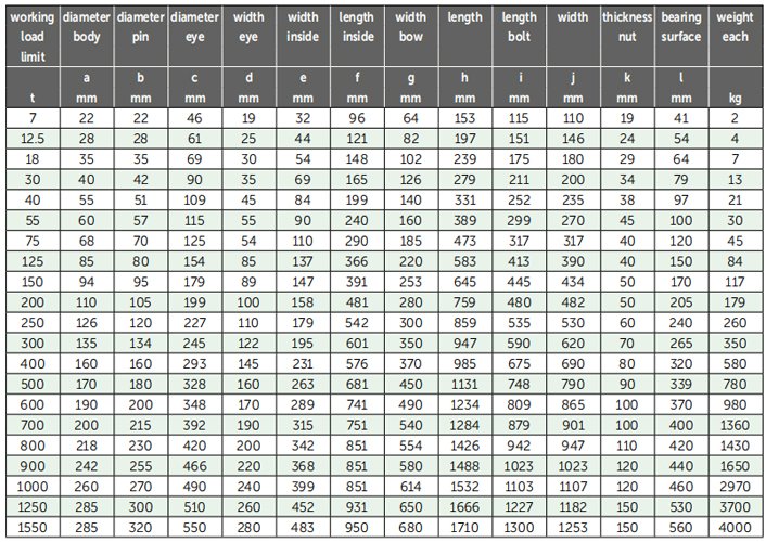 P-6033荷蘭GreenPin重型弓型卸扣參數