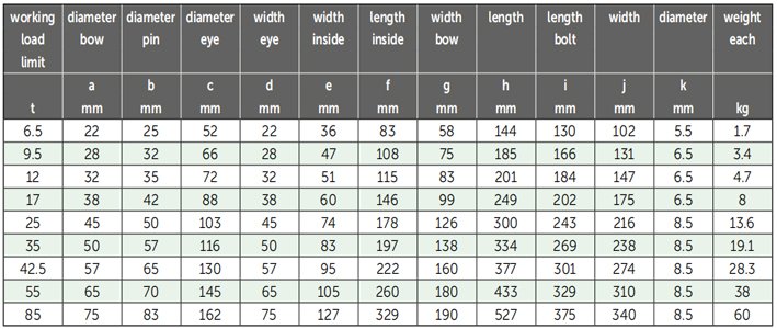 P-5363荷蘭GreenPin弓型卸扣參數