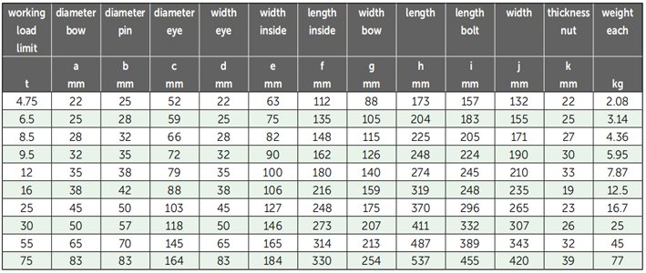G-4263荷蘭GreenPin弓型卸扣參數
