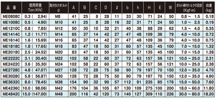 ME浪速鐵工NANIWA旋轉吊環參數