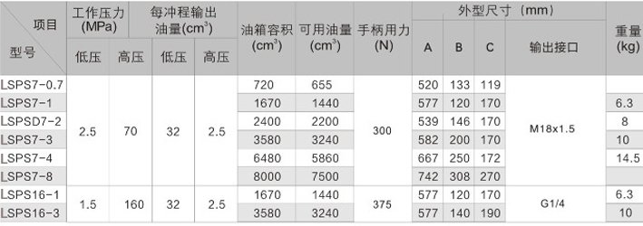 超高壓手動液壓泵參數