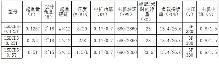 遙控手持控制變頻電動葫蘆主要參數