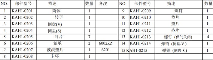 KHC氣動葫蘆氣動馬達各部件名稱