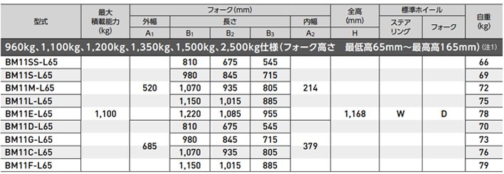 低型手動液壓搬運車參數表一