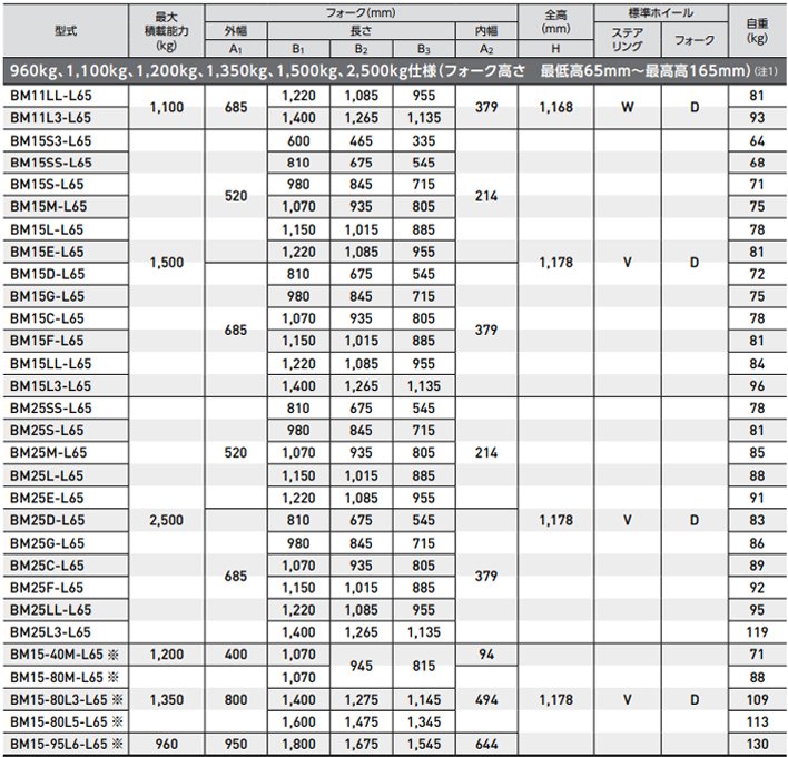 低型手動液壓搬運車參數表二