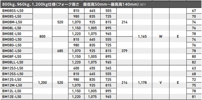 低型手動液壓搬運車參數表三
