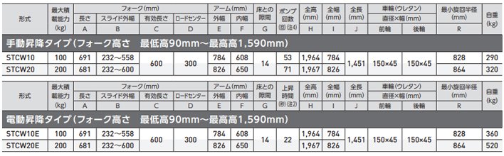  bishamon配重型液壓堆高車參數表