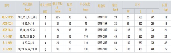 單手切割葫蘆機參數