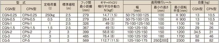 象印CGN型手拉葫蘆參數表