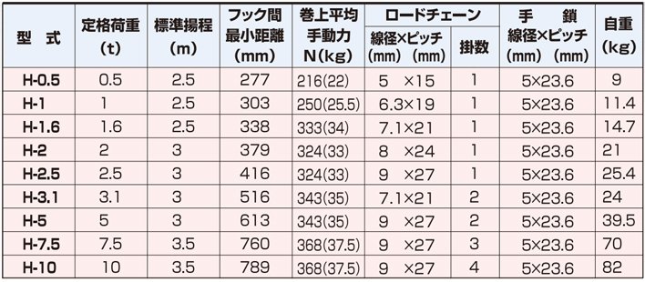 象印H型手拉葫蘆參數表