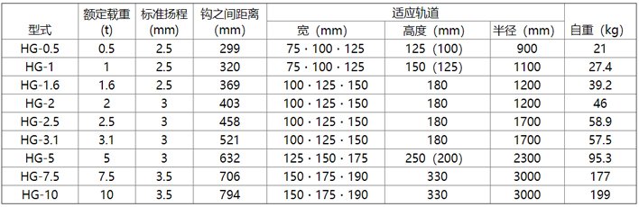 象印HG型手拉葫蘆參數表