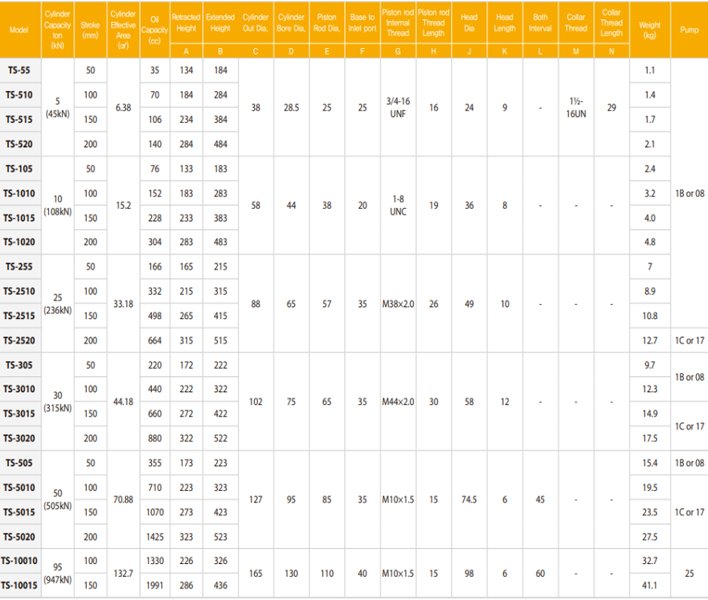 TECPOS TS單作用分離式千斤頂參數表