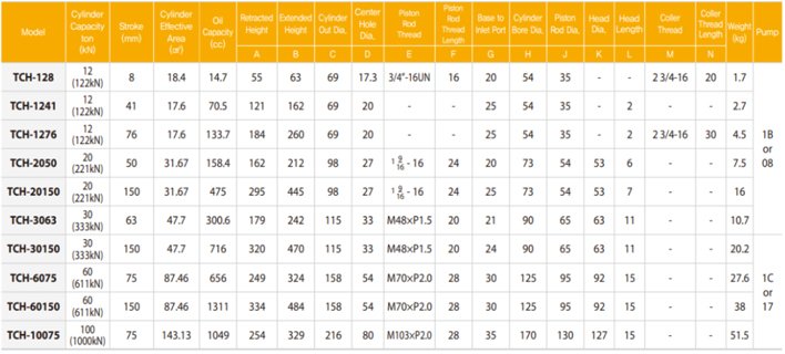 TECPOS TCH中空分離式千斤頂參數