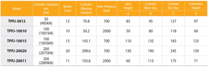 TECPOS TPFJ分離式液壓千斤頂參數