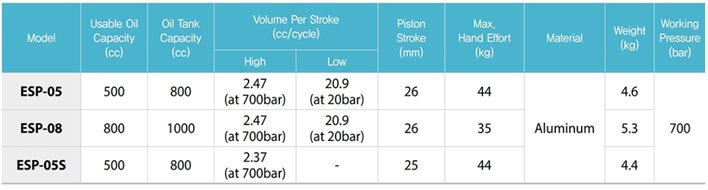 TECPOS ESP手動液壓泵參數表一