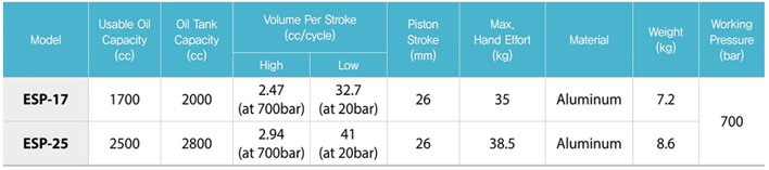 TECPOS ESP手動液壓泵參數表二