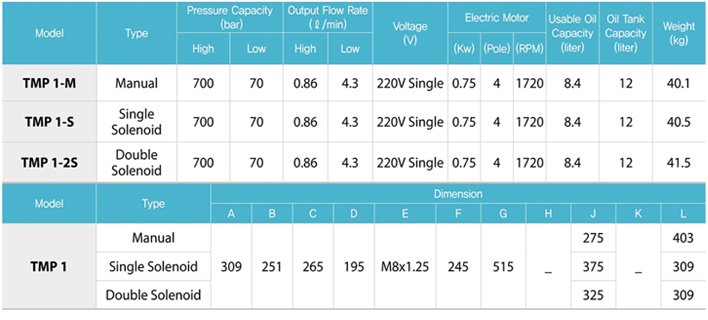 TECPOS TMP電動液壓泵參數表二