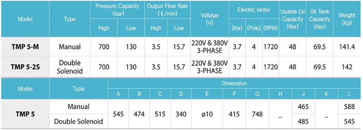 TECPOS TMP5電動液壓泵參數表