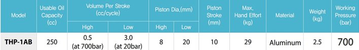 THP-1AB鋁制手動液壓泵參數表