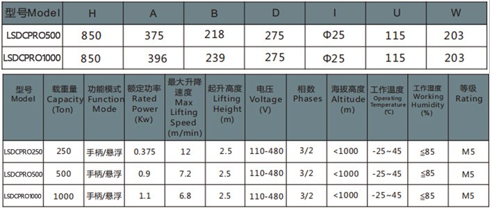 歐式環鏈電動葫蘆同軸參數表