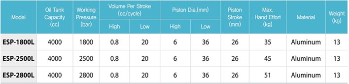 ESP超高壓手動液壓泵參數表二