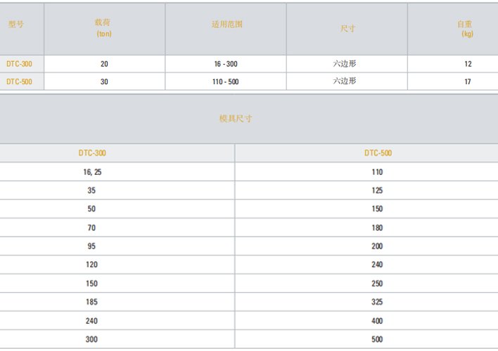 DTC接頭壓緊參數表