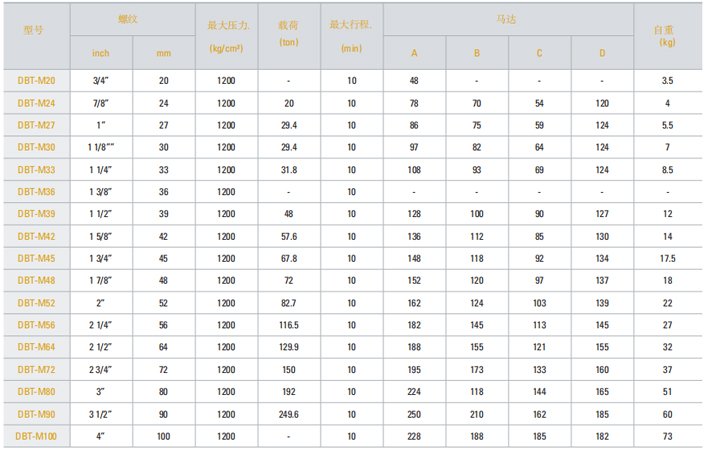 DBT-M液壓螺栓拉伸器參數表