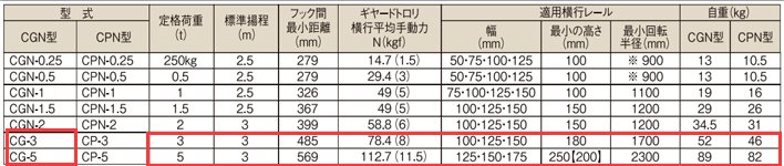象印CG型手拉葫蘆參數表